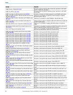 Preview for 10 page of Rockwell Automation Allen-Bradley Micro850 Original Instructions Manual