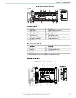 Preview for 15 page of Rockwell Automation Allen-Bradley Micro850 Original Instructions Manual