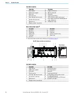 Preview for 16 page of Rockwell Automation Allen-Bradley Micro850 Original Instructions Manual