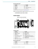 Preview for 17 page of Rockwell Automation Allen-Bradley Micro850 Original Instructions Manual