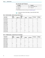 Preview for 18 page of Rockwell Automation Allen-Bradley Micro850 Original Instructions Manual