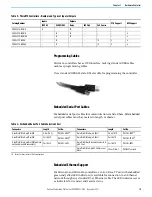 Preview for 19 page of Rockwell Automation Allen-Bradley Micro850 Original Instructions Manual