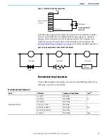 Preview for 47 page of Rockwell Automation Allen-Bradley Micro850 Original Instructions Manual