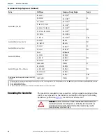 Preview for 48 page of Rockwell Automation Allen-Bradley Micro850 Original Instructions Manual