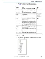 Preview for 65 page of Rockwell Automation Allen-Bradley Micro850 Original Instructions Manual