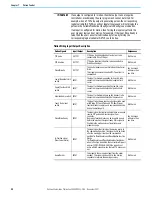 Preview for 80 page of Rockwell Automation Allen-Bradley Micro850 Original Instructions Manual