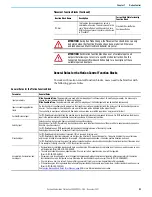 Preview for 83 page of Rockwell Automation Allen-Bradley Micro850 Original Instructions Manual