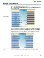 Preview for 85 page of Rockwell Automation Allen-Bradley Micro850 Original Instructions Manual