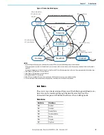 Preview for 91 page of Rockwell Automation Allen-Bradley Micro850 Original Instructions Manual