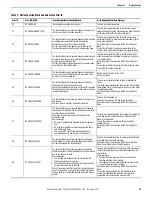 Preview for 99 page of Rockwell Automation Allen-Bradley Micro850 Original Instructions Manual