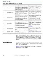 Preview for 100 page of Rockwell Automation Allen-Bradley Micro850 Original Instructions Manual