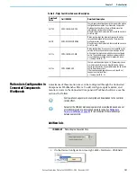 Preview for 101 page of Rockwell Automation Allen-Bradley Micro850 Original Instructions Manual