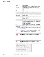 Preview for 104 page of Rockwell Automation Allen-Bradley Micro850 Original Instructions Manual