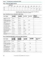 Preview for 124 page of Rockwell Automation Allen-Bradley Micro850 Original Instructions Manual