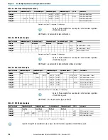 Preview for 128 page of Rockwell Automation Allen-Bradley Micro850 Original Instructions Manual