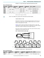 Preview for 129 page of Rockwell Automation Allen-Bradley Micro850 Original Instructions Manual