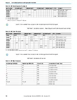 Preview for 130 page of Rockwell Automation Allen-Bradley Micro850 Original Instructions Manual