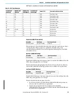 Preview for 131 page of Rockwell Automation Allen-Bradley Micro850 Original Instructions Manual