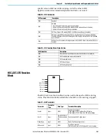 Preview for 141 page of Rockwell Automation Allen-Bradley Micro850 Original Instructions Manual