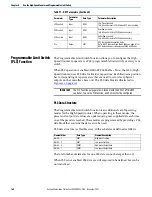 Preview for 142 page of Rockwell Automation Allen-Bradley Micro850 Original Instructions Manual