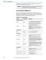 Preview for 160 page of Rockwell Automation Allen-Bradley Micro850 Original Instructions Manual