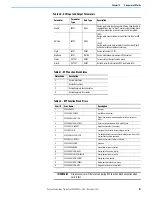 Preview for 171 page of Rockwell Automation Allen-Bradley Micro850 Original Instructions Manual