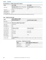 Preview for 186 page of Rockwell Automation Allen-Bradley Micro850 Original Instructions Manual