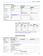 Preview for 187 page of Rockwell Automation Allen-Bradley Micro850 Original Instructions Manual