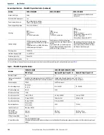 Preview for 188 page of Rockwell Automation Allen-Bradley Micro850 Original Instructions Manual