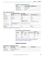 Preview for 189 page of Rockwell Automation Allen-Bradley Micro850 Original Instructions Manual