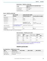 Preview for 191 page of Rockwell Automation Allen-Bradley Micro850 Original Instructions Manual