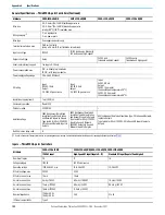 Preview for 192 page of Rockwell Automation Allen-Bradley Micro850 Original Instructions Manual