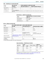 Preview for 193 page of Rockwell Automation Allen-Bradley Micro850 Original Instructions Manual