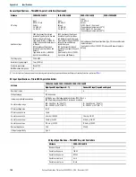 Preview for 196 page of Rockwell Automation Allen-Bradley Micro850 Original Instructions Manual