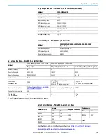 Preview for 197 page of Rockwell Automation Allen-Bradley Micro850 Original Instructions Manual