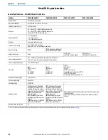 Preview for 198 page of Rockwell Automation Allen-Bradley Micro850 Original Instructions Manual