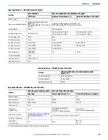 Preview for 199 page of Rockwell Automation Allen-Bradley Micro850 Original Instructions Manual