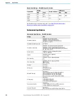 Preview for 200 page of Rockwell Automation Allen-Bradley Micro850 Original Instructions Manual