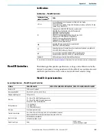 Preview for 201 page of Rockwell Automation Allen-Bradley Micro850 Original Instructions Manual