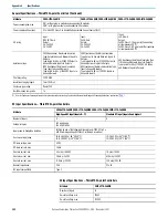 Preview for 202 page of Rockwell Automation Allen-Bradley Micro850 Original Instructions Manual