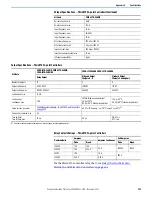 Preview for 203 page of Rockwell Automation Allen-Bradley Micro850 Original Instructions Manual