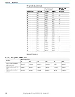 Preview for 208 page of Rockwell Automation Allen-Bradley Micro850 Original Instructions Manual