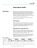 Preview for 211 page of Rockwell Automation Allen-Bradley Micro850 Original Instructions Manual