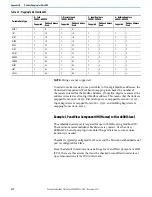 Preview for 212 page of Rockwell Automation Allen-Bradley Micro850 Original Instructions Manual