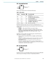 Preview for 253 page of Rockwell Automation Allen-Bradley Micro850 Original Instructions Manual