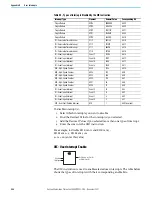 Preview for 254 page of Rockwell Automation Allen-Bradley Micro850 Original Instructions Manual