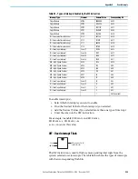 Preview for 255 page of Rockwell Automation Allen-Bradley Micro850 Original Instructions Manual