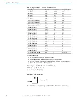 Preview for 256 page of Rockwell Automation Allen-Bradley Micro850 Original Instructions Manual