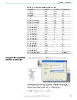 Preview for 257 page of Rockwell Automation Allen-Bradley Micro850 Original Instructions Manual