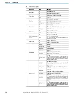 Preview for 264 page of Rockwell Automation Allen-Bradley Micro850 Original Instructions Manual